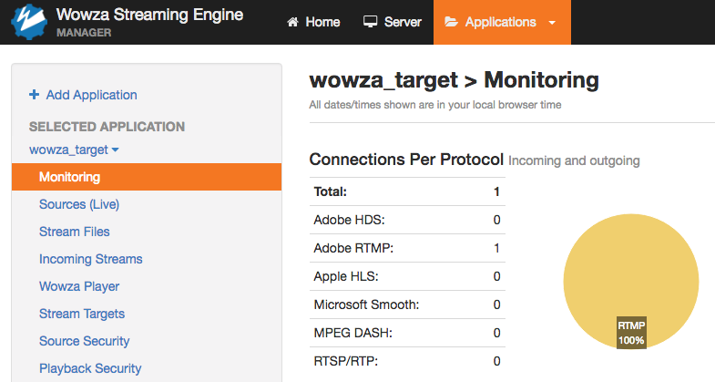 Monitoring incoming and outgoing streams for stream target destination